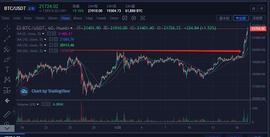 BTC:12月17日比特币早间行情：主升趋势胜率会极其大的提高_比特币