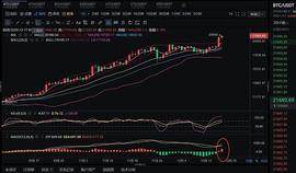 BTC:翰林说币：12.17早间BTC行情分析及操作建议_以太坊