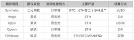 DEF:DeFi VS CeFi 衍生品之间的博弈_RES