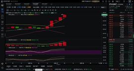 MAC:12.17 以太坊早间简评_MAC