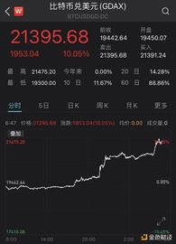 比特币价格:1000元变85亿 全球最牛投资品刷新历史_闪电比特币价格