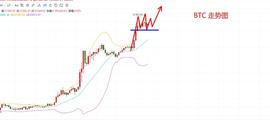 UBA:陆百川12.17比特币早间行情分析及操作策略_BTC