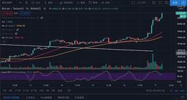 以太坊:12月17日比特币行情：20000之上, 牛市可期_SDT