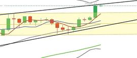 OIN:余恒说币：比特币价格上涨受阻 动能有所衰减_Reflect Cash