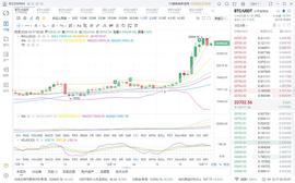 以太坊:胖哥说币：12.17BTC深夜行情分析_SCAN价格