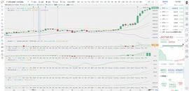 OIN:币圈龙校长：12.17凌晨BTC比特币 行情分析及操作建议_JUST Stablecoin
