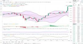 BTC:金鼎财金：12.17BTC凌晨行情分析（21000  不出意外  今晚必达到）_fix币多少钱一枚