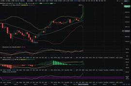 ERN:黑马论币：12.16晚间行情分析及策略_GogolCoin