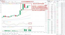 300:金生论币：实时开仓指导_3000代币多少钱