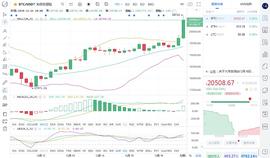 IND:马校长论币：12.16晚间BTC行情分析与操作建议_Metapioneers