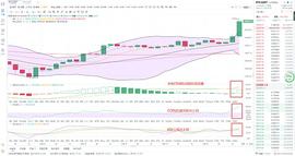 CAR:金鼎财金：12.16BTC晚间行情分析（大饼破新高  下一个目标21000？）_SLEEPY