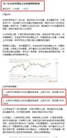 比特币:12--16比特币   以太坊多空止盈提醒_CBTC币