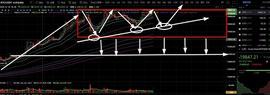 DEFI:如何做好选择题_区块链