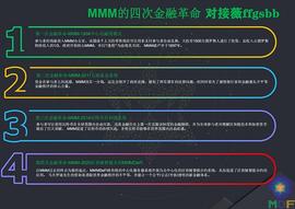DEFI:MMMDEFI(MDF)互助基金是什么?_DAPP