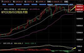 ETH:谈喻凯：比特币慢涨关注20000强阻 以太坊区间整理看上涨_以太坊币怎么挖矿