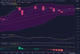 BTC:珊珊说币：以太坊多头趋势明朗 日内能否突破600？_MAC