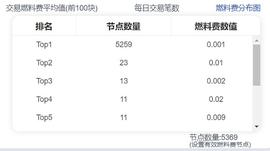 POW:简讯：UENC公链节点数持续上涨_区块链