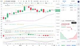 300:马校长论币：12.16下午BTC行情分析与操作建议_korbit300