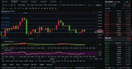 比特币:子恒论币 12/16 晚间eth走势_比特币交易所下载官网app