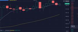BTC:12.16午后BTC行情分析及操作建议_比特币现在的市值