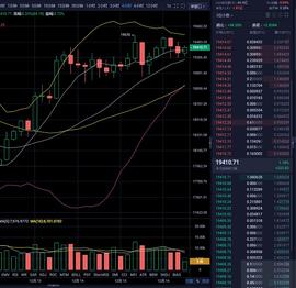 比特币:12.16午间操作指南    昨日给出的以太行情斩获14个点的利润   详情见主页_比特币走势图完整版