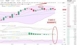 KCASH:巴德言币：12.16ETH早间行情  下看570？_kcash币价格今日行情