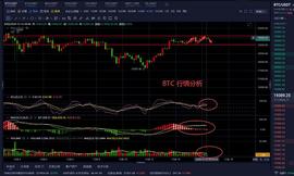 UME:老曹论币  12.16  BTC  早间行情分析_PLUM币