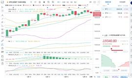 300:马校长论币：12.16早间大饼行情分析与操作建议_bitstamp比特币
