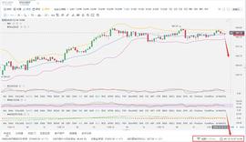 BTC:八哥币圈：12/16早间ETH行情分析与操作策略_以太坊价格币走势图