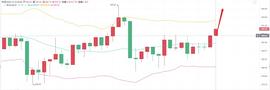 MAC:亮亮说币：12/16ETH凌晨行情实时分析._Grimace Coin