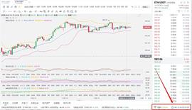 BTC:八哥币圈：12/16凌晨BTC与ETH行情分析和操作策略_比特币