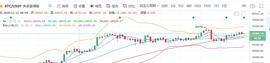 以太坊:　　陈楚初：12月16日比特币午夜金评_ETH