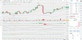 BTC:币圈龙校长：12.16凌晨 BTC 比特币 行情分析及操作建议_NERO