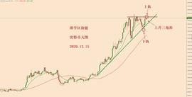 比特币:比特币又上涨了 该怎么办_区块链
