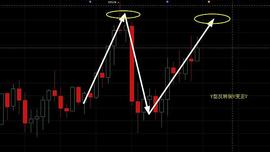 ECOIN:谈币先锋：连续三单完成收割  接下回调继续干多_INR币