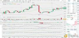BTC:比特币刘先生：12.15BTC行情分析_比特币