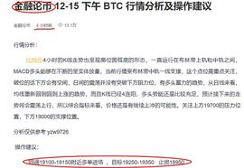 :金融论币：12-15 晚间 BTC 止盈提醒及晚间 操作策略_