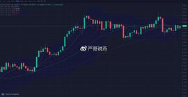 YSL:严哥说币：比特币＆以太坊-12.15晚间行情分析_APP