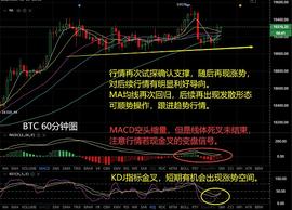比特币:币圈星辰：12.15大饼以太晚间分析以及操作建议_MAC