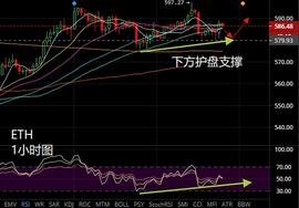 BTC:BTC,ETH晚间分析_MAC