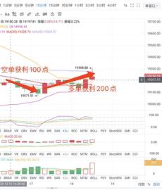 300:程雪谈币：晚间策略验证 呈现多空双杀_luna币一夜3000万倍