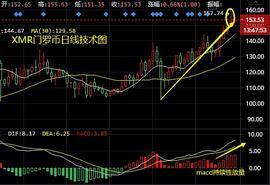 XMR:谈喻凯：12.15主流币集体高位回撤 XMR ETH BTC操作建议_iXMR币