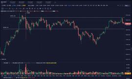 MAC:币耀Research12月15日行情分析_EOS