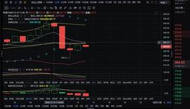 MAC:张周龙 12.15 午间 以太坊行情分析与操作策略_BTC