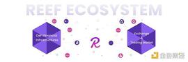 DEFI:三分钟读懂 Reef：从流动性聚合到 DeFi 一站式解决方案_REEF