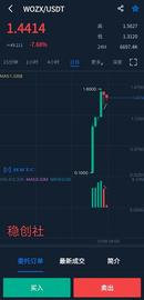 区块链:伞-WOZX能源链对比CHE业务公链孰能更胜一筹_REKT2RICHES