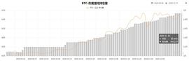 CHART:[比特币周报] 比特币箱体震荡 最后加仓时机？_INF