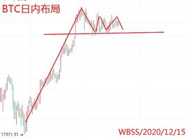 BTC:玩币少帅：解析为何比特币以太坊频频高位疲软  瑞波持续走跌_MAC
