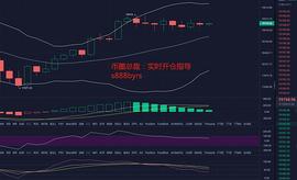 GOX:币圈总裁：12.15比特币早间行情分析_GOX币