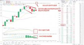 MAC:金生论币：12.15ETH凌晨操作思路_比特币背后是谁控制的